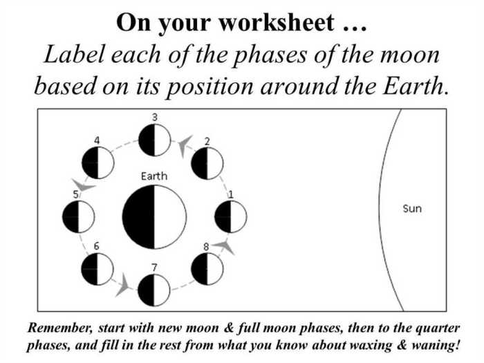 Phases