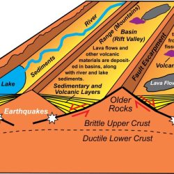 Rift valley africa great elizabeth queen national crack