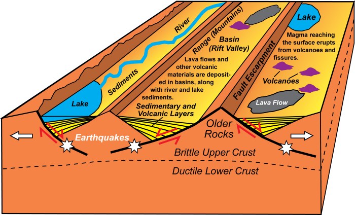 Rift valley africa great elizabeth queen national crack