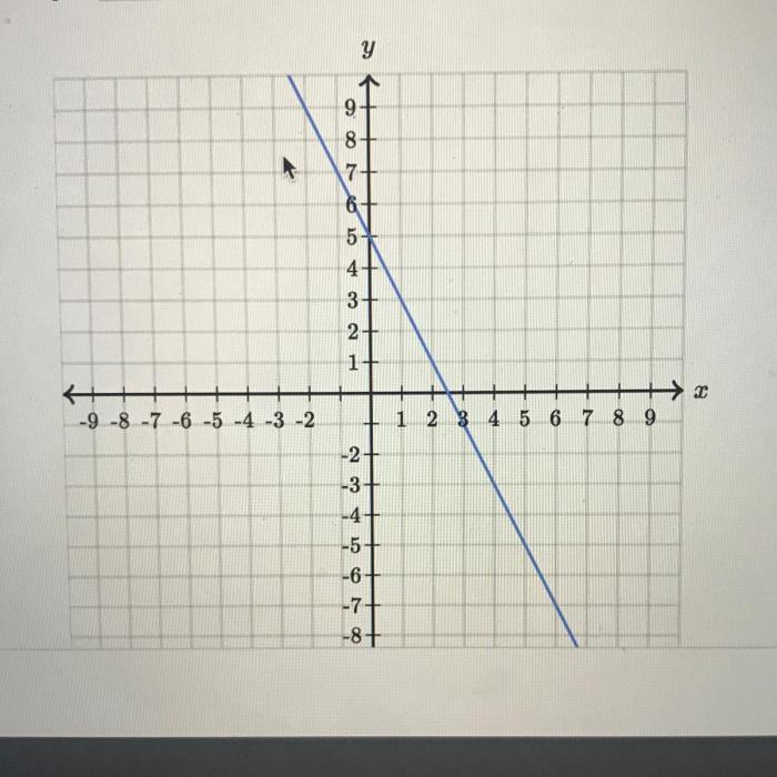 Find the equation of the line use exact numbers