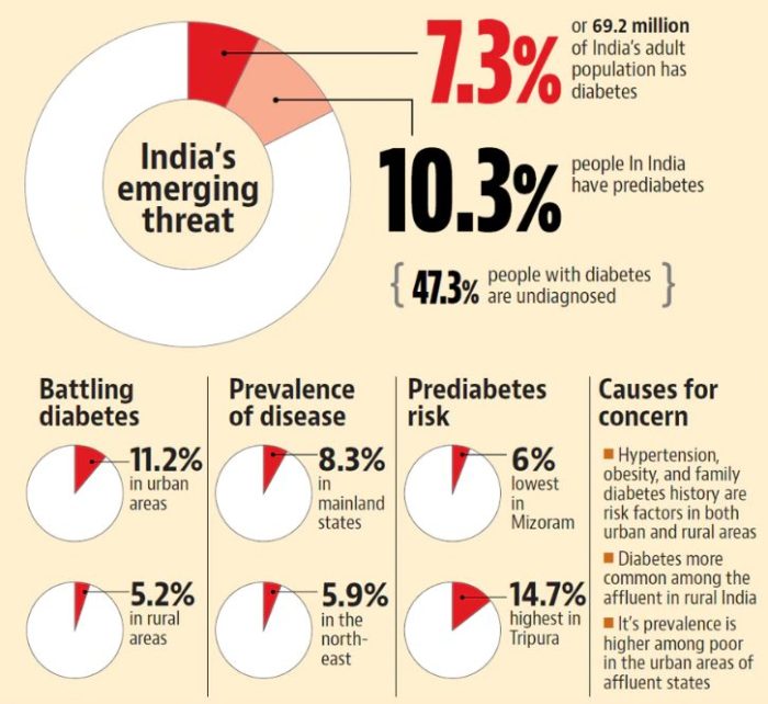 Diseases communicable deaths ncds mortality burden health according chronic caused disability