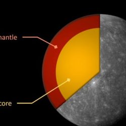 Core astronomy magnetism such