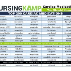 Dosage calculation 3.0 critical care medications test